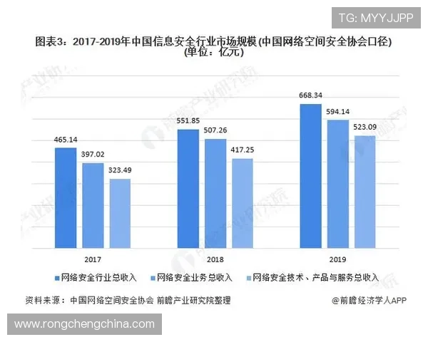 亚博体育中文站未来发展趋势与行业前景预测 亚博体育中文站未来发展趋势与行业前景预测