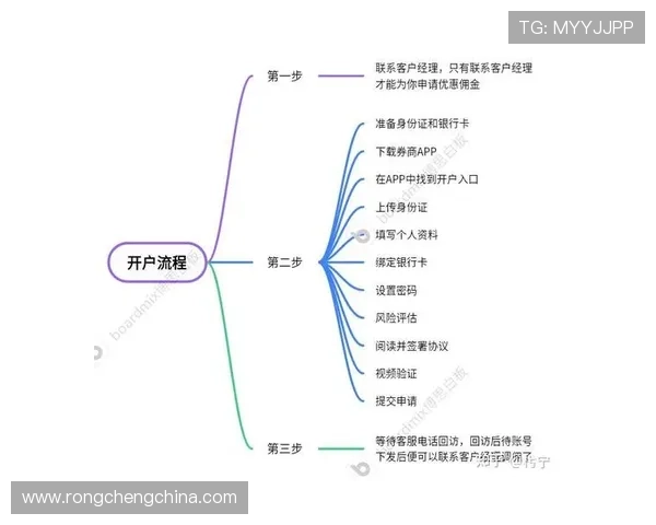 开云现金开户需要准备哪些资料，详细流程与注意事项全解析